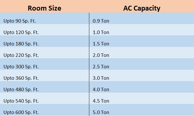 AC Tonnage Calculator Insert Sq Ft Get Tons Chart 54 OFF